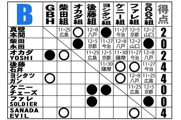 戦国炎舞 -KIZNA- Presents WORLD TAG LEAGUE 2016 | 新日本プロレス
