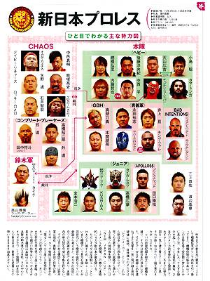 新日本の最新勢力図がひと目でわかる 週刊プロレス 3月28日号 1622 は3月14日 水 発売 新日本プロレスリング