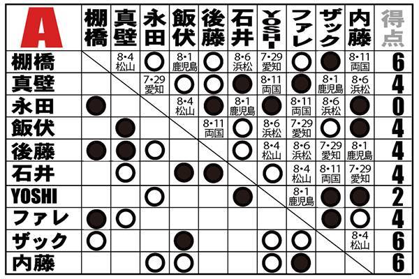 ローソンチケット Presents G1 CLIMAX 27 | 新日本プロレスリング株式会社