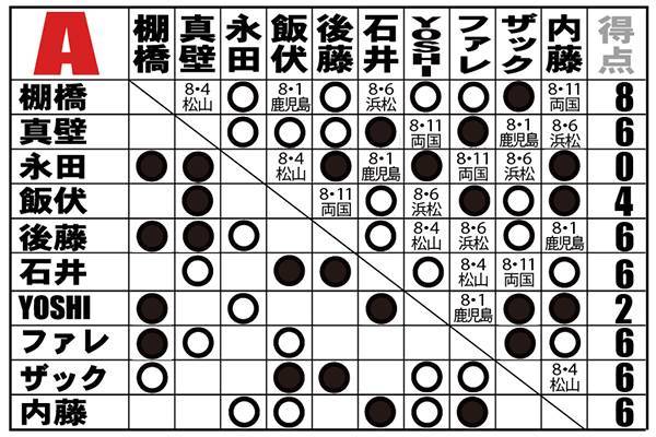 ローソンチケット Presents G1 CLIMAX 27 | 新日本プロレスリング株式会社