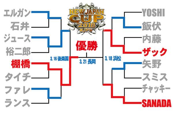 新日本プロレス総集編2018 上半期 下半期〈2枚組〉 新日本プロレス総集編2018 上半期 下半期〈2枚組〉 Amazon.co.jp