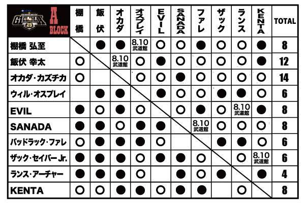 HEIWA Presents G1 CLIMAX 29 | 新日本プロレスリング株式会社