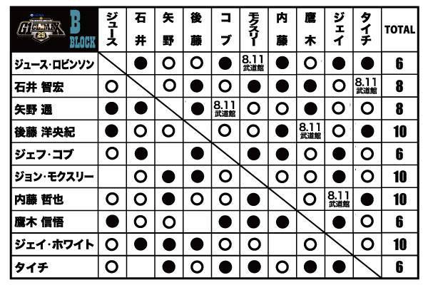 HEIWA Presents G1 CLIMAX 29 | 新日本プロレスリング株式会社