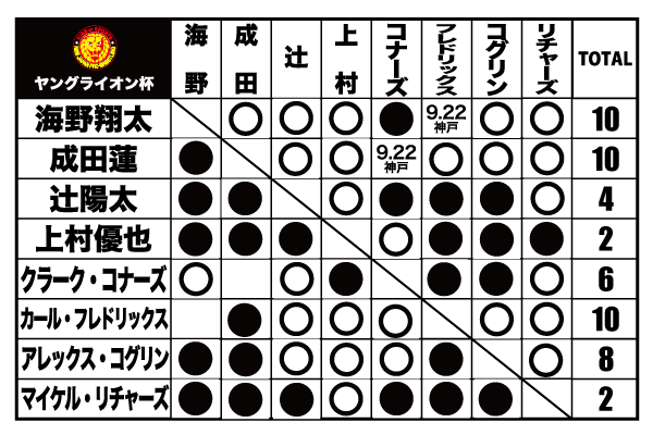 Road to DESTRUCTION | 新日本プロレスリング株式会社