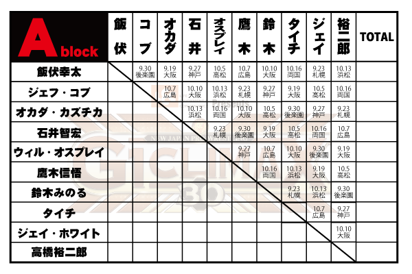 史上初の 秋 開催 G1 Climax 30 の星取り表はコチラ G130 新日本プロレスリング