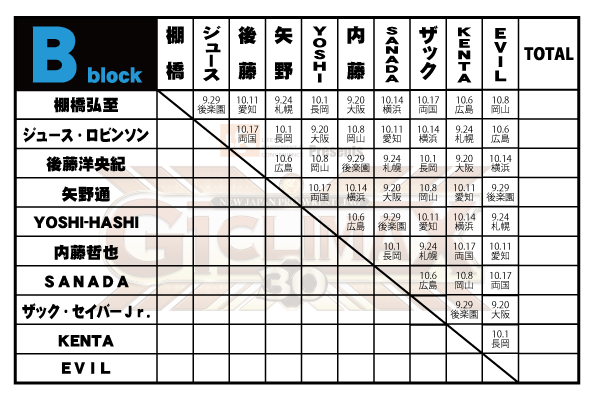 星取 Japaneseclass Jp 星取 Japaneseclass Jp