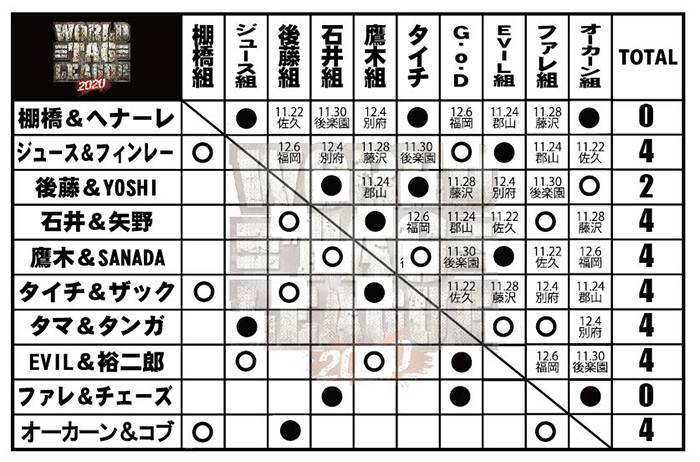 WORLD TAG LEAGUE 2020 ＆ BEST OF THE SUPER Jr.27 | 新日本プロレス