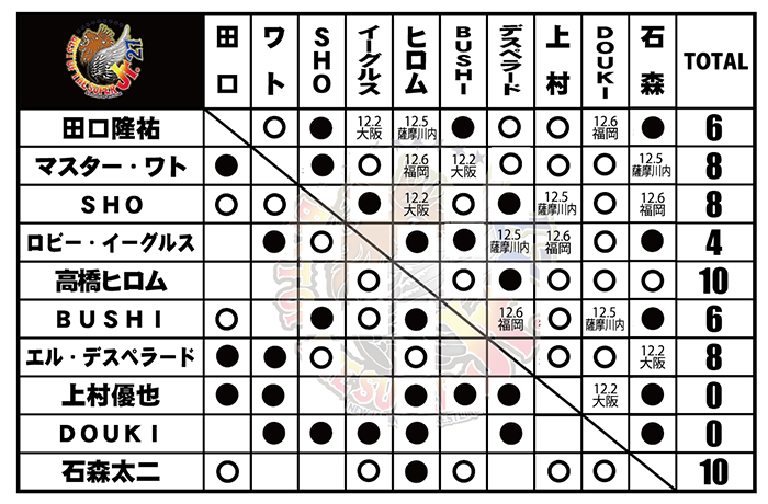 WORLD TAG LEAGUE 2020 ＆ BEST OF THE SUPER Jr.27 | 新日本プロレス