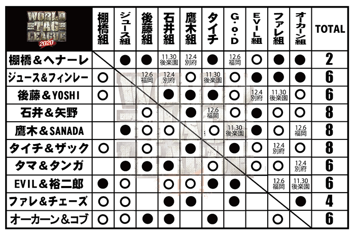 WORLD TAG LEAGUE 2020 ＆ BEST OF THE SUPER Jr.27 | 新日本