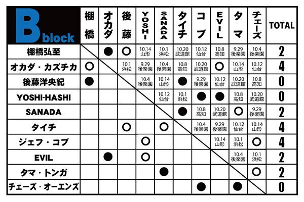 G1 CLIMAX 31 | 新日本プロレスリング株式会社