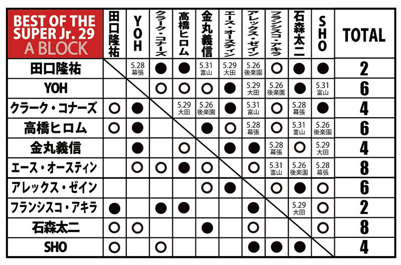 スーパージュニア　2017ロッテペンミシウォンポストカード セキチュー Presents BEST OF THE SUPER Jr.32 | 新日本プロレス