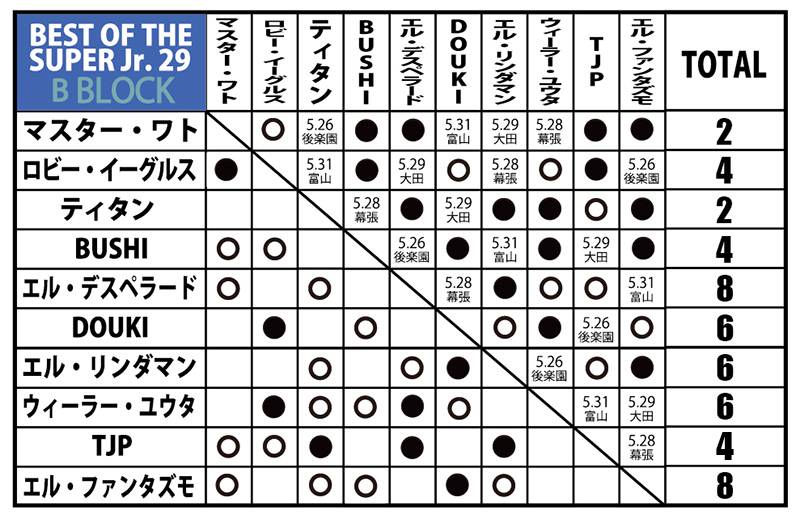 BEST OF THE SUPER Jr.29 | 新日本プロレスリング株式会社