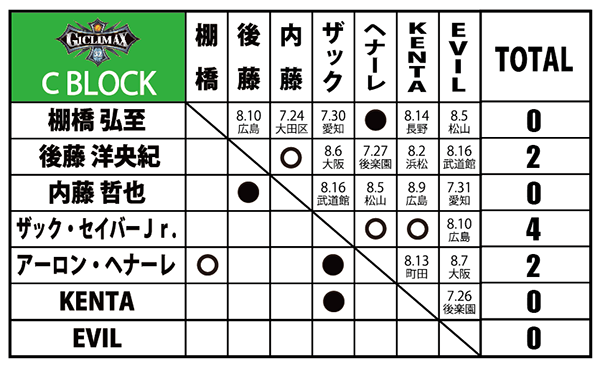 新日本プロレス G1 CLIMAX 2016〈3枚組〉 新日本プロレス G1 クライマックス 山形大会