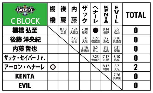 新日本プロレスSTRONG SPIRITS Presents G1 CLIMAX 32 | 新日本