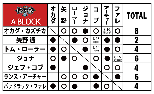 新日本プロレスSTRONG SPIRITS Presents G1 CLIMAX 32 | 新日本