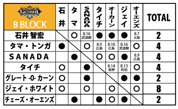 新日本プロレスSTRONG SPIRITS Presents G1 CLIMAX 32 | 新日本
