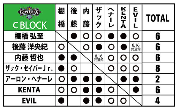 新日本プロレス  ８点セット 新日本プロレス】G1 CLIMAX 33 Bブロック出場選手PV【7.15札幌