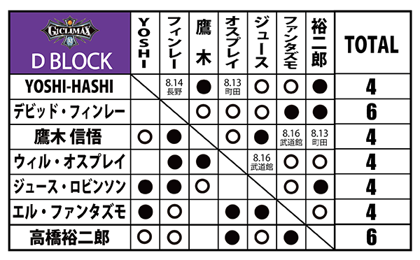 新日本プロレスSTRONG SPIRITS Presents G1 CLIMAX 32 | 新日本