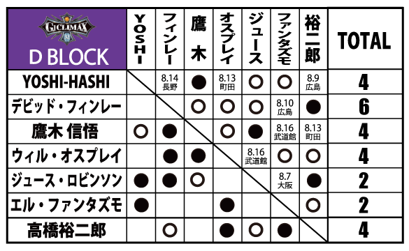 新日本プロレス  ８点セット G1』全公式戦が決定！（後半）】8月2日(土)広島でザックvs