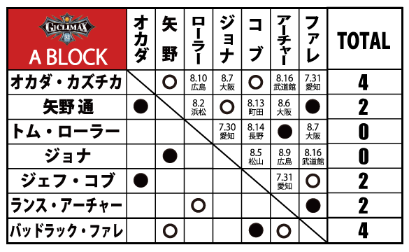 新日本プロレスSTRONG SPIRITS Presents G1 CLIMAX 32 | 新日本