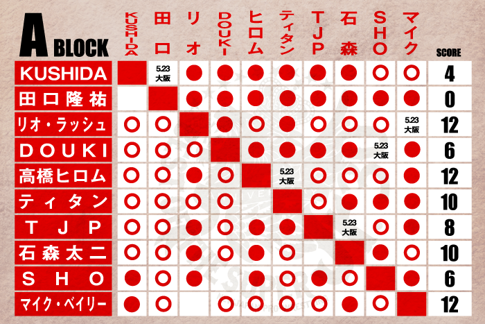 BEST OF THE SUPER Jr.30 | 新日本プロレスリング株式会社