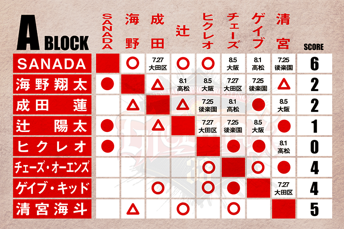 新日本プロレス  ８点セット 8月16日（火）日本武道館のカード順が決定！】メインは、オカダ