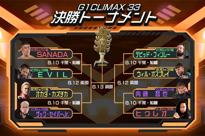 G1 CLIMAX 2017〈4枚組〉 新日本プロレス G1 CLIMAX 35 特設サイト