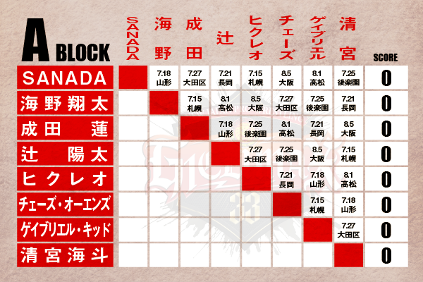 注目の“ブロック分け”発表！ 】『G1 CLIMAX 33』は今年も4ブロック制