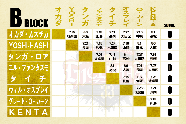 注目の“ブロック分け”発表！ 】『G1 CLIMAX 33』は今年も4ブロック制