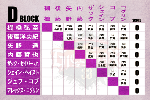 注目の“ブロック分け”発表！ 】『G1 CLIMAX 33』は今年も4ブロック制