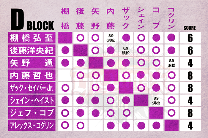 8月9日（水）『G1』アクトシティ浜松の試合順が決定！】D