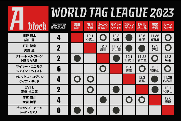 WORLD TAG LEAGUE 2013』パンフレット完成!! 中邑＆石井、天山