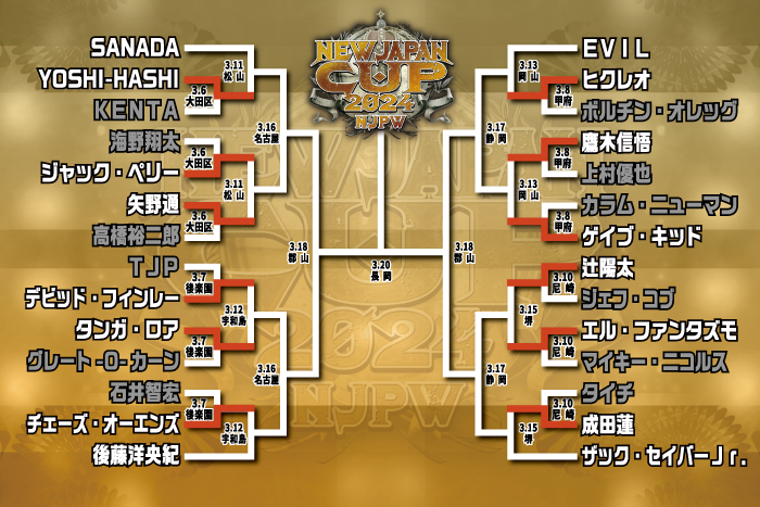 NJC』2回戦、各大会の全対戦カードが決定!】3月11日(月)愛媛 NJC』2回戦、各大会の全対戦カードが決定!】3月11日(月)愛媛