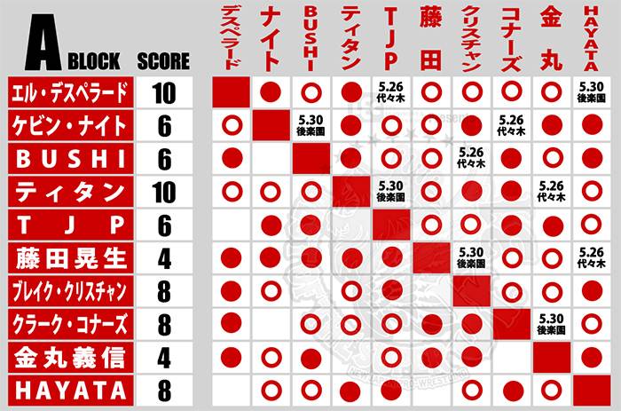 【特設】レック Presents BEST OF THE SUPER Jr.31星取表