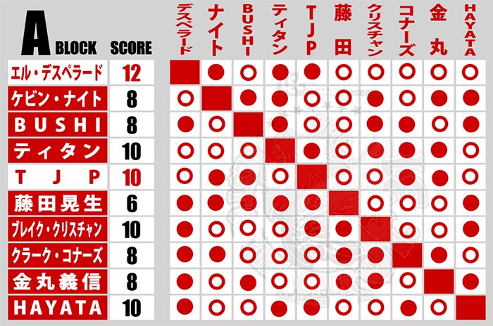 レック Presents BEST OF THE SUPER Jr.31 | 新日本プロレス