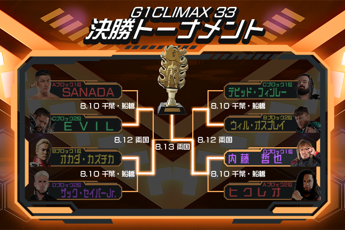新日本プロレス G1 CLIMAX 2016〈3枚組〉 新日本プロレス G1 CLIMAX 2016 3枚組DVD - メルカリ