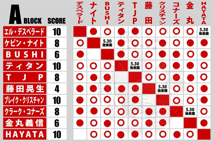 新日本プロレス 2.26 後楽園ホール FC先行 特別リングサイド 南側(正面) は列(西寄り)