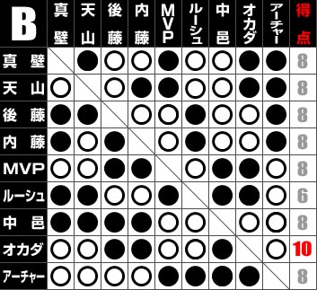 新日本プロレス G1 CLIMAX 21/22 2011/2012 hq720.jpg?sqp=-