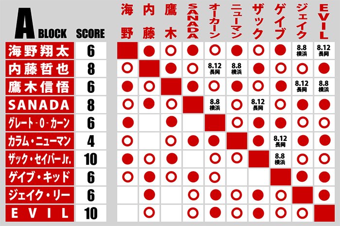 ヤマダインフラテクノス Presents G1 CLIMAX 34 | 新日本