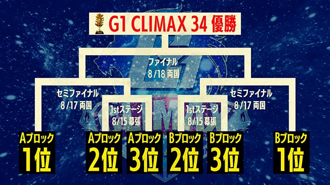 G1 CLIMAX 2012～The One 〈3枚組〉新日本プロレス G1 CLIMAX 2012～The One 〈3枚組〉新日本プロレス