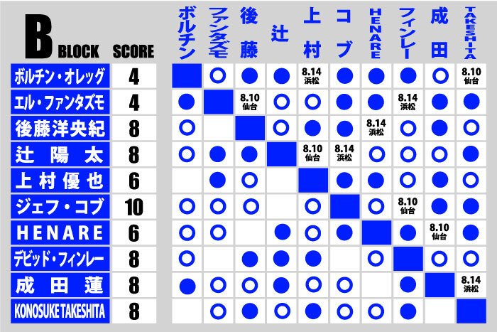 コロパル様 5点おまとめ Guchi様 リクエスト 3点 まとめ商品 リクエスト 3点 まとめ商品 ZX