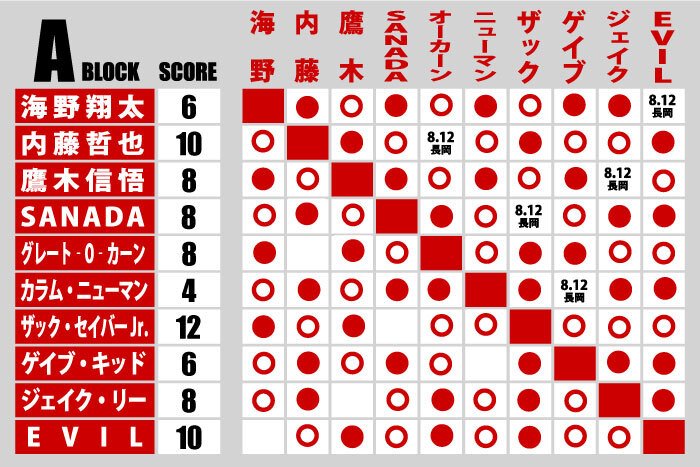 新日本/全日本プロレス レコード セット ８枚まとめて Yahoo!オークション -「新日本プロレス」(レコード) の落札相場