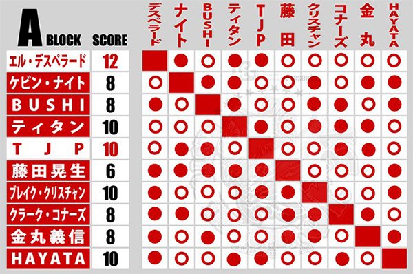 BEST OF THE SUPER Jr.31』結果 | 新日本プロレスリング株式会社
