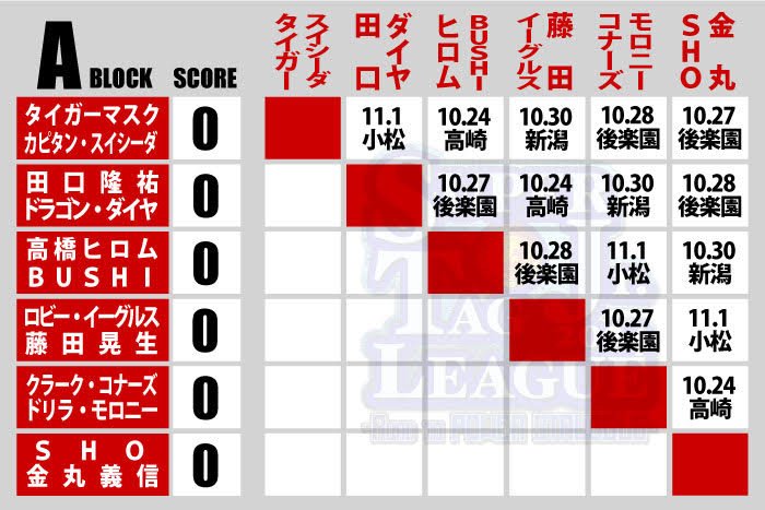 SUPER Jr TAG』の出場“12チーム”が決定！】タイガー＆スイシーダ