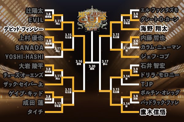 3月17日 (月) 福島・ビッグパレットふくしまの“全対戦カード”が決定 