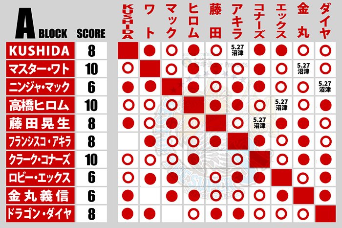 新日本プロレス半券2枚セット1991年2月5日スーパーフェブルアリイン'91 新日本プロレス半券2枚セット1991年2月5日スーパーフェ