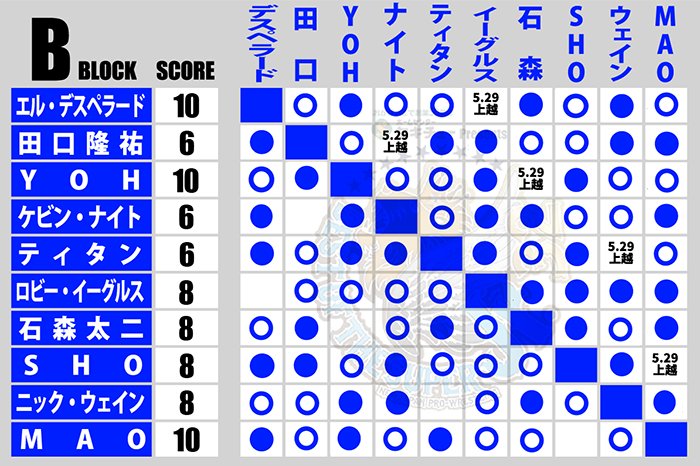 5月29日 (木)新潟大会の“全対戦カード”が決定！】『SUPER Jr.』B