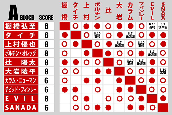 G1 CLIMAX 2017〈4枚組〉 新日本プロレス G1 CLIMAX 2017〈4枚組〉 2017 G1 CLIMAX