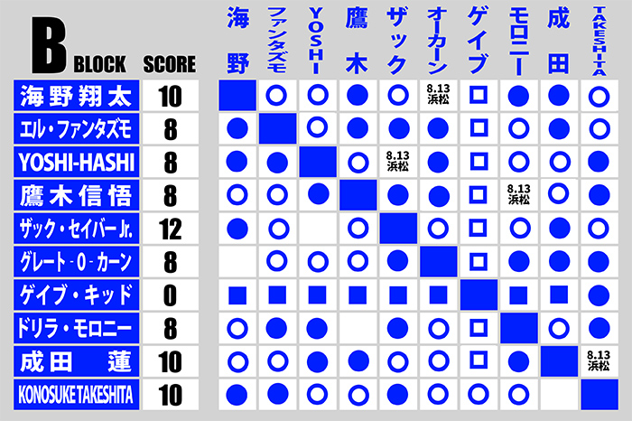 ワイキキ　プロレス　カード8枚　20→12 ワイキキ プロレス カード8枚 20→12 Pro Wrestling Trading