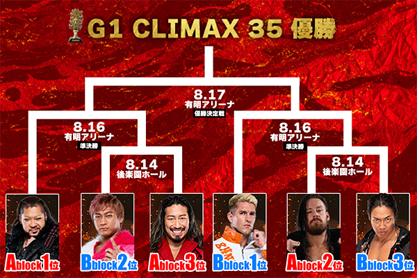 新日本プロレスリング　G-1　CLIMAX 20th ANNIVERSARY Amazon.co.jp: 20th Anniversary G1 CLIMAX XX -3Dスペシャル